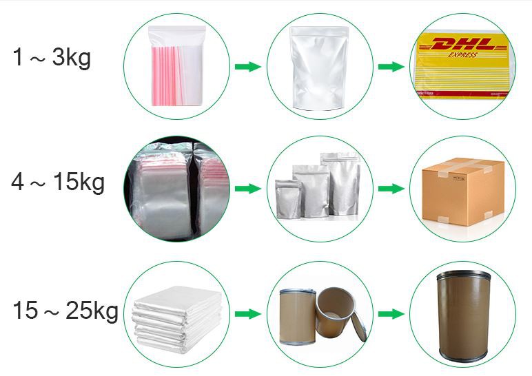 product-1-1 Packing of Tranexamic Acid