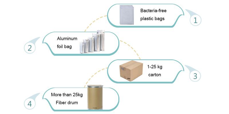 product packing
